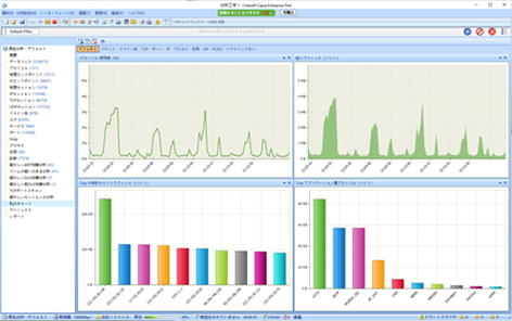 Colasoft Capsa Network Analzyer