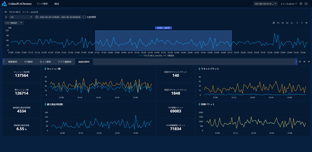 nChronos Network Performance Analysis System