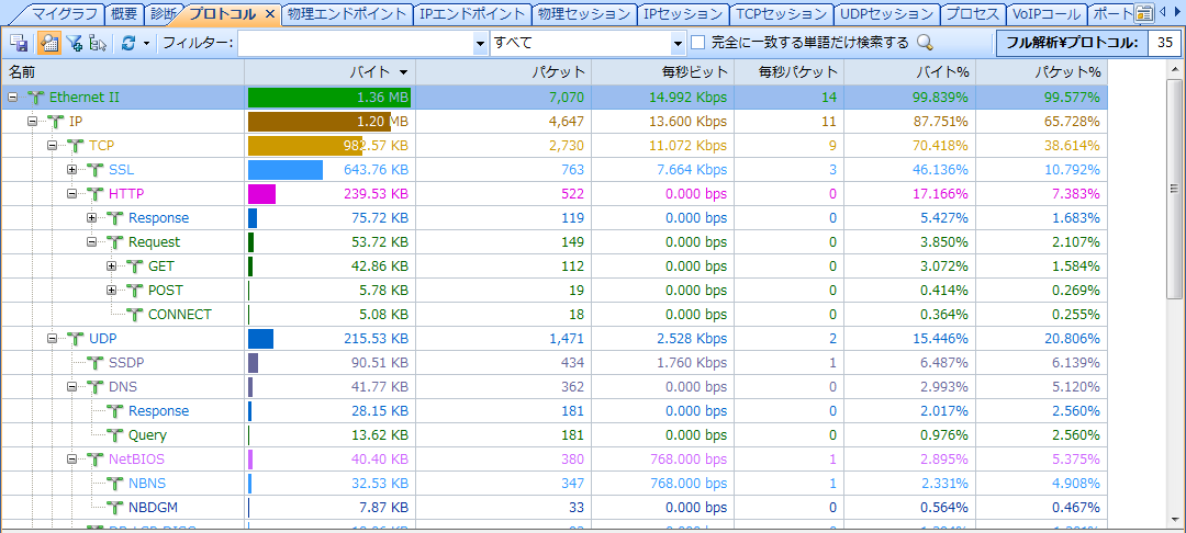 第三世代Colasoftトラフィック識別エンジン